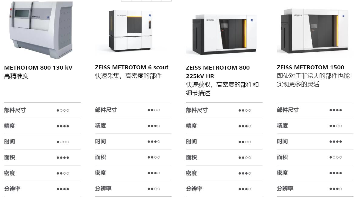 昌都昌都蔡司昌都工业CT